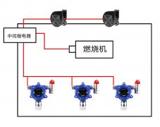 有毒气体报警监测系统在锅炉房监测一氧化碳有毒气体的应用案例