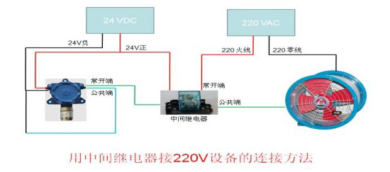 接风机等外部设备接线图